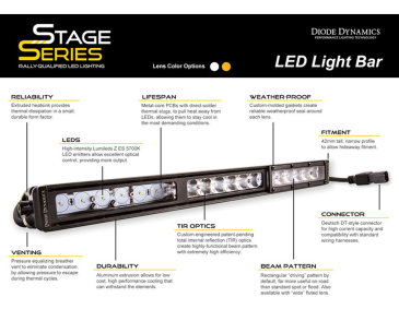 Diode Dynamics Stage Series, Single Row Straight, 30" LED Light Bar, Clear Driving, Each