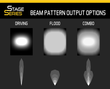Diode Dynamics Stealth Series, 50" LED Light Bar, Amber Driving