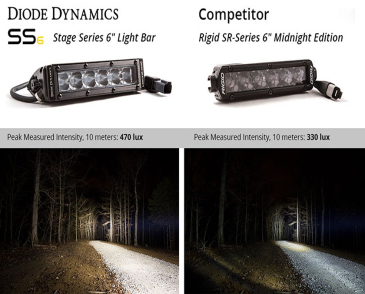 Diode Dynamics Single Row Straight, SS6, 6" LED Light Bars, White Flood, Pair