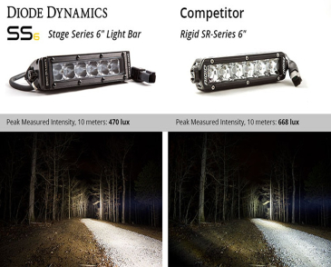 Diode Dynamics Single Row Straight, SS6, 6" LED Light Bars, White Flood, Pair