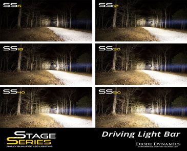 Diode Dynamics 50" LED Light Bar, White Flood