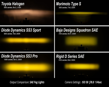 Diode Dynamics SS3 LED Fog Light Kit, White SAE/DOT Fog Sport, For 2011-2016 Ford F250, F350 Super Duty
