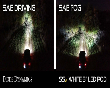 Diode Dynamics SS3 LED Fog Light Kit, Yellow SAE/DOT Fog Max, For 2013-2018 Ram 1500