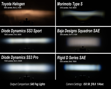 Diode Dynamics SS3 LED Fog Light Kit, Yellow SAE/DOT Fog Max, For 2013-2018 Ram 1500